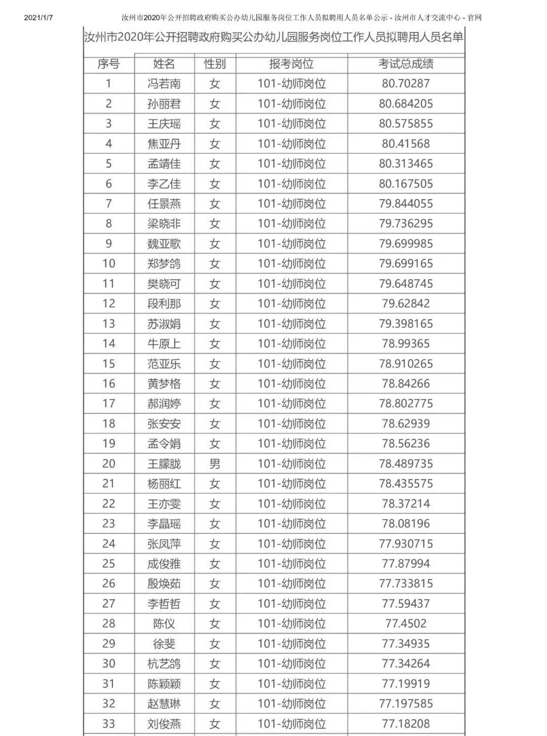 汝州市2020年政府购买幼儿园岗位拟任用人员名单公布!