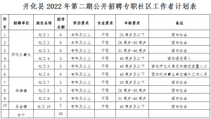 开化县2022年第二期公开招聘专职社区工作者公告