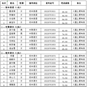 2022开化县招聘教师笔试成绩公告