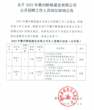 关于2022年衢州醉根建设有限公司公开招聘工作人员岗位核销公告..