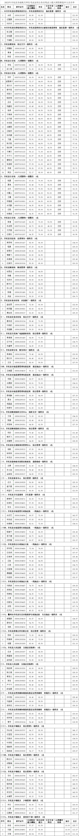2023浙江公务员开化县笔试排名及资格复审、体能测评通知..